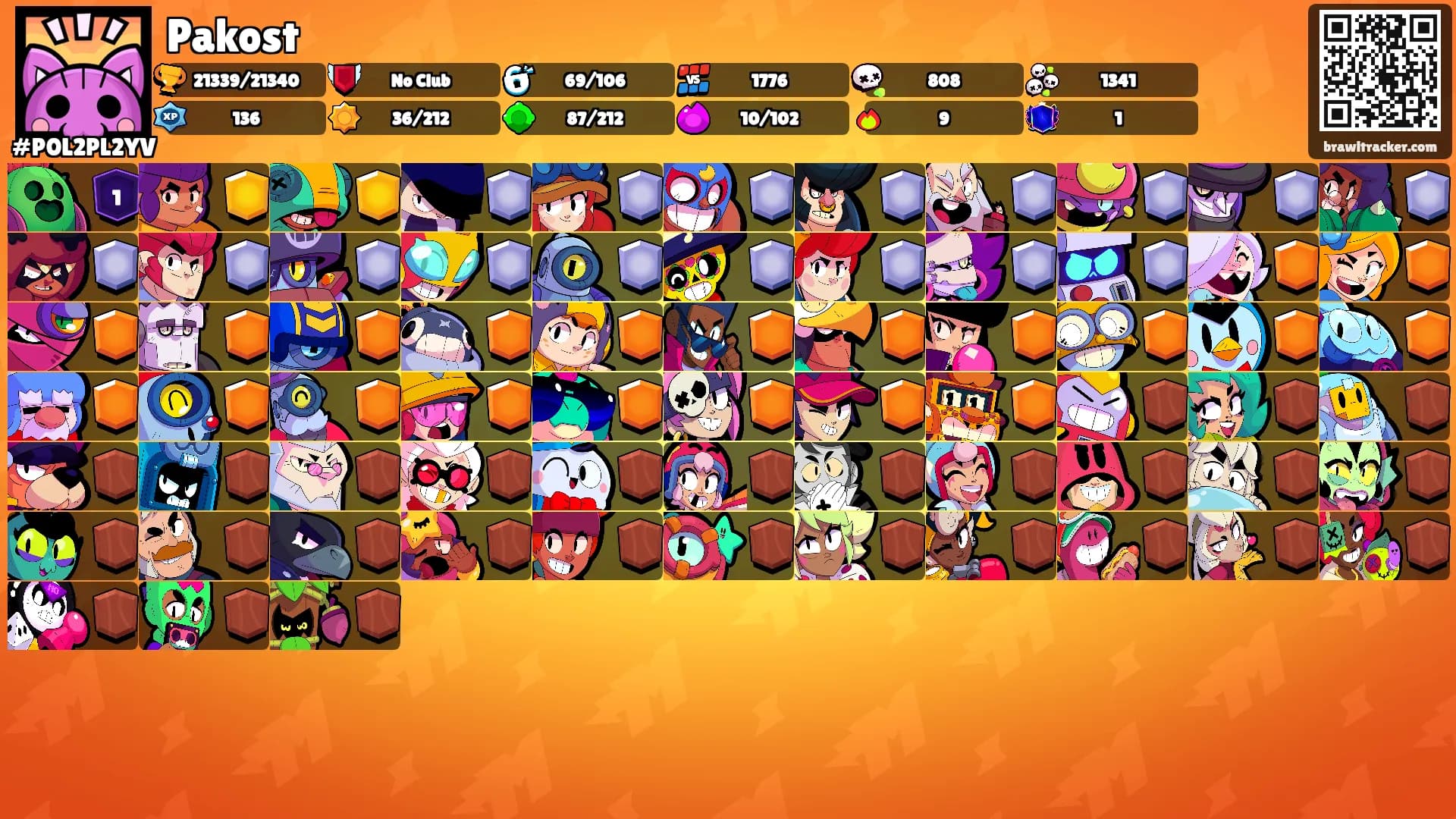 Pakost's Ranks