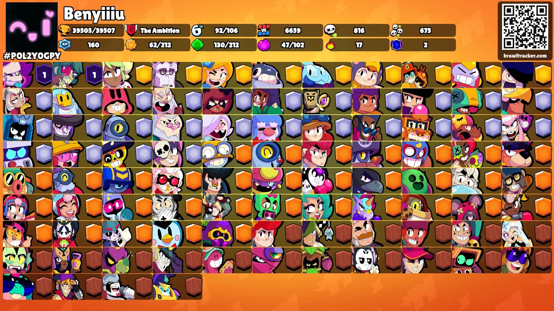 Benyiiiu's Ranks