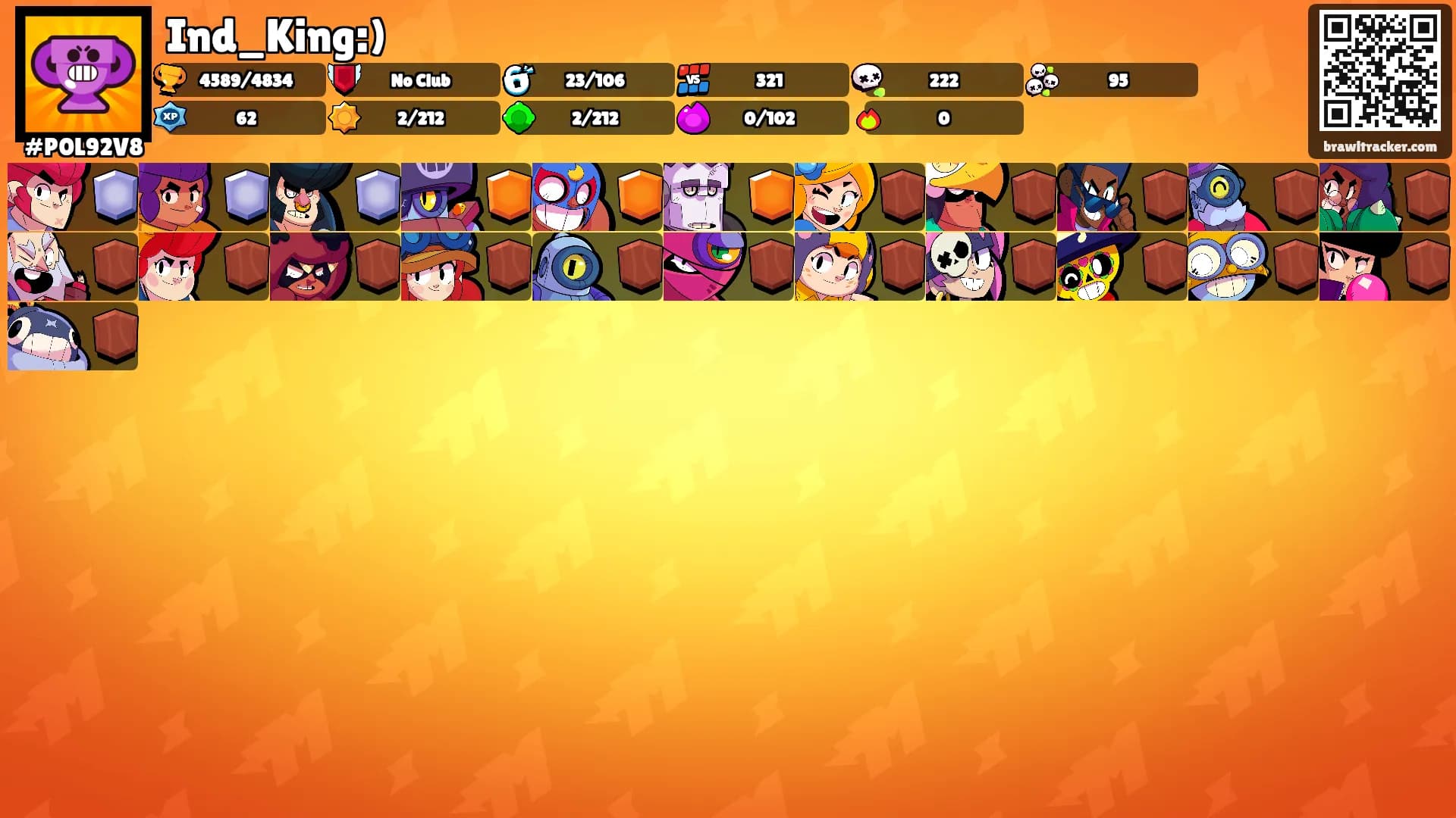 Ind_King:)'s Ranks