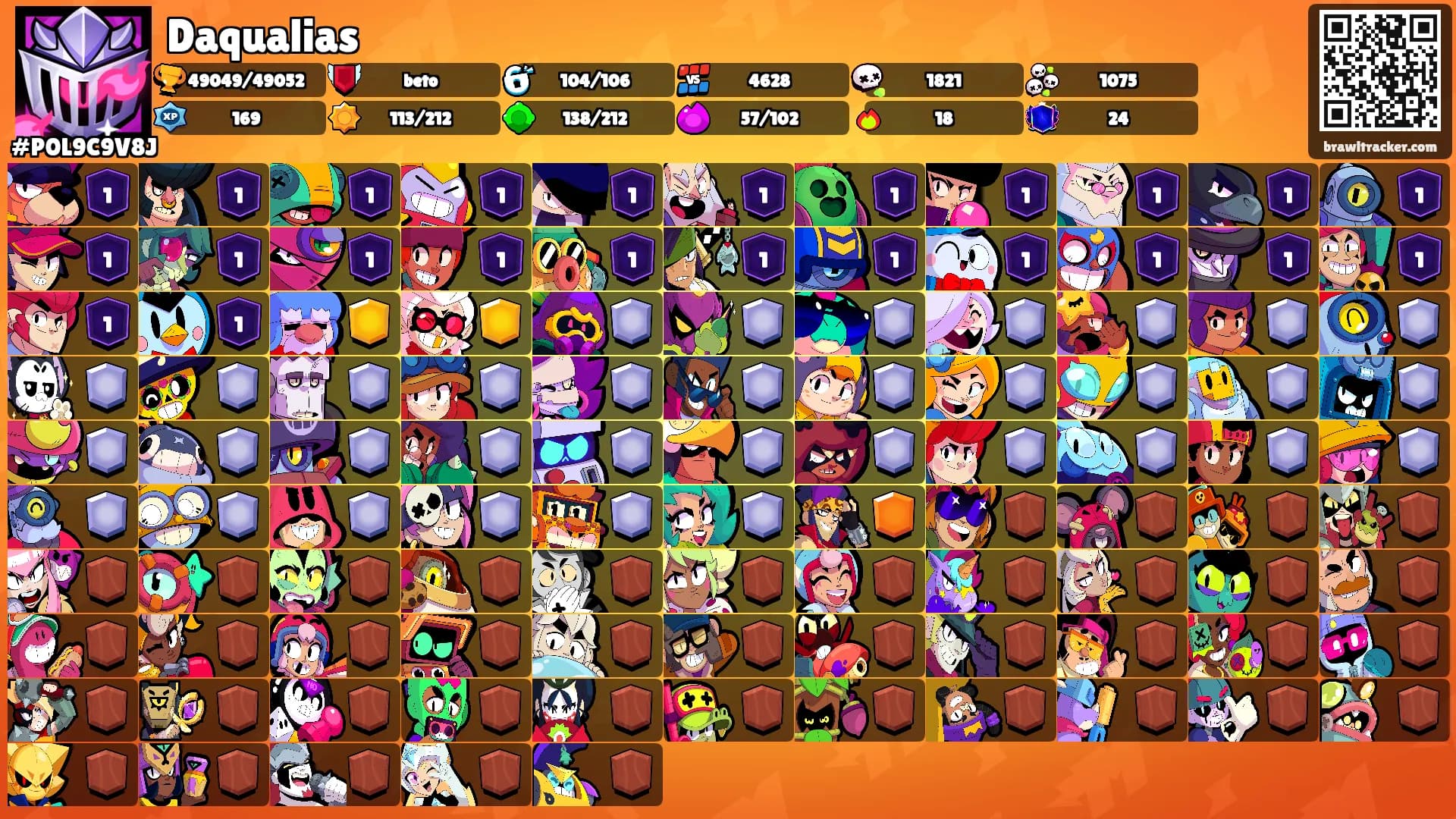 Daqualias's Ranks