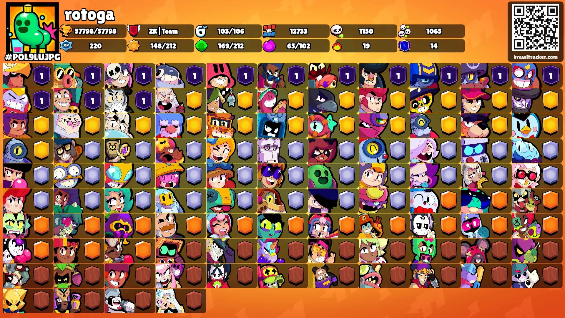 rotoga's Ranks