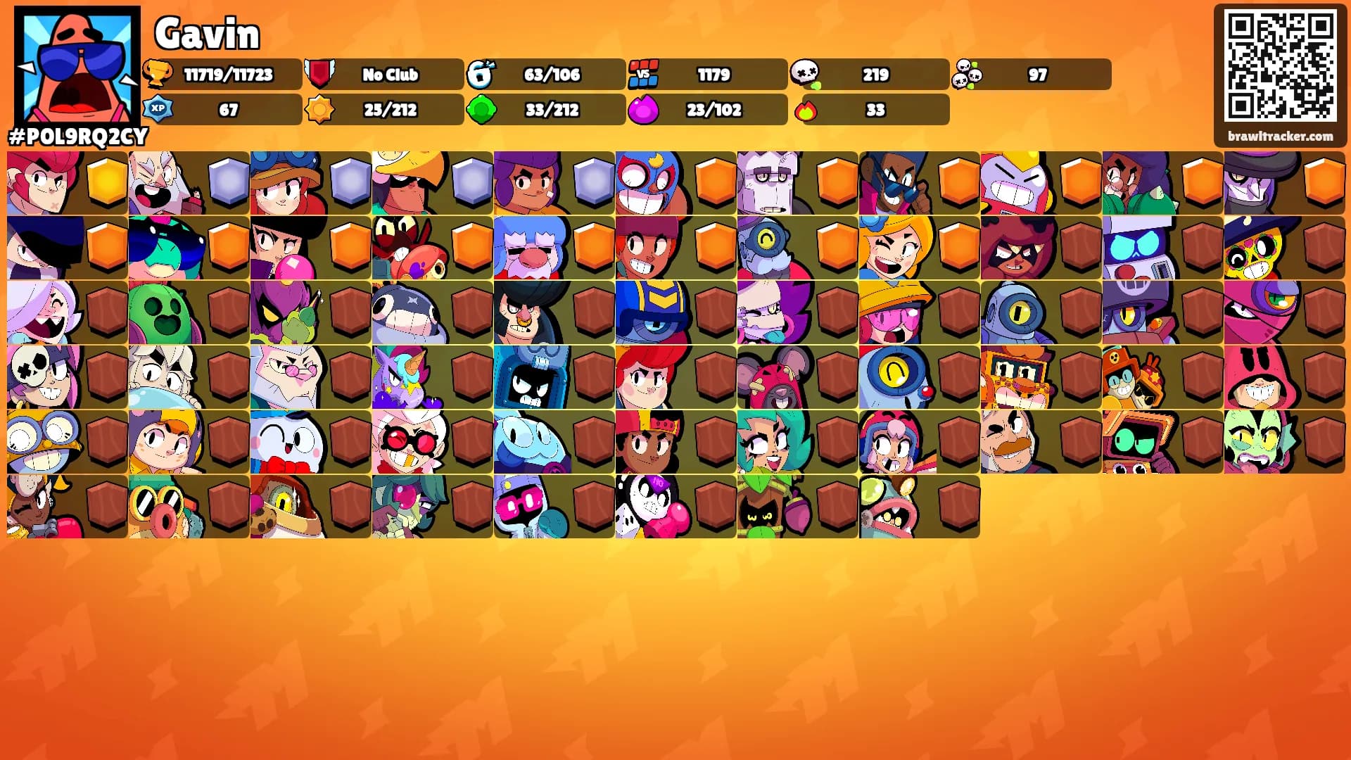 Gavin's Ranks