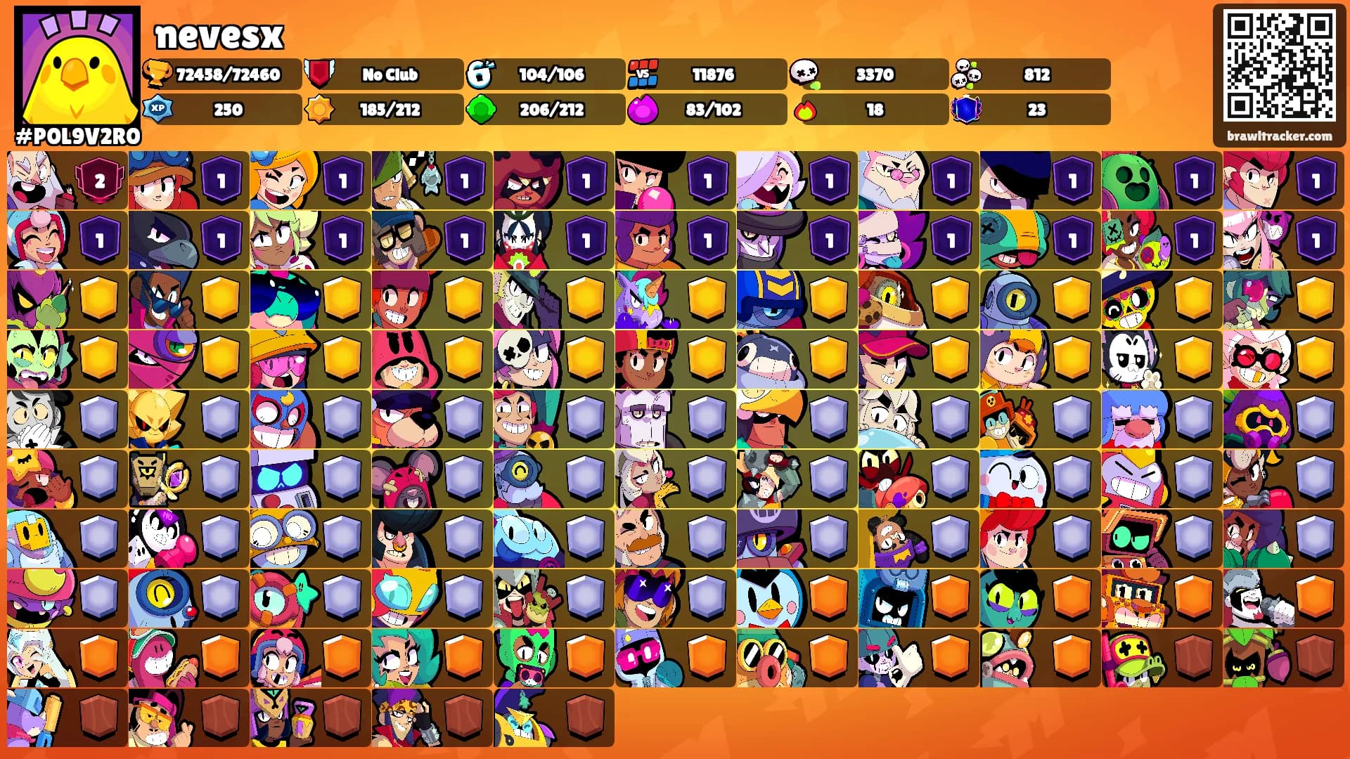 nevesx's Ranks