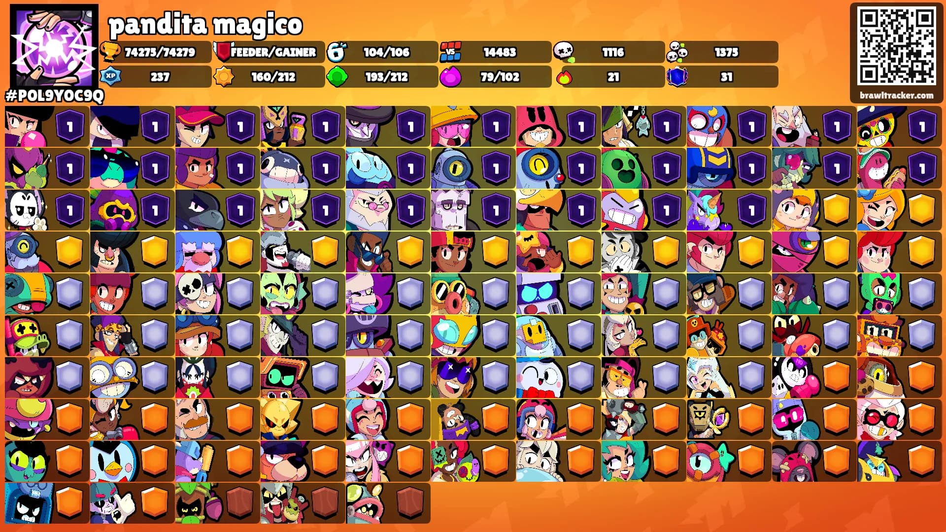 pandita magico's Ranks