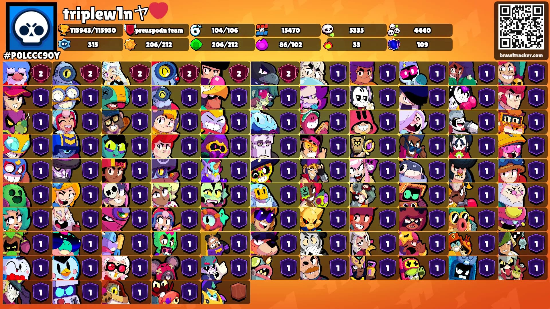 triplew1nヤ💔's Ranks