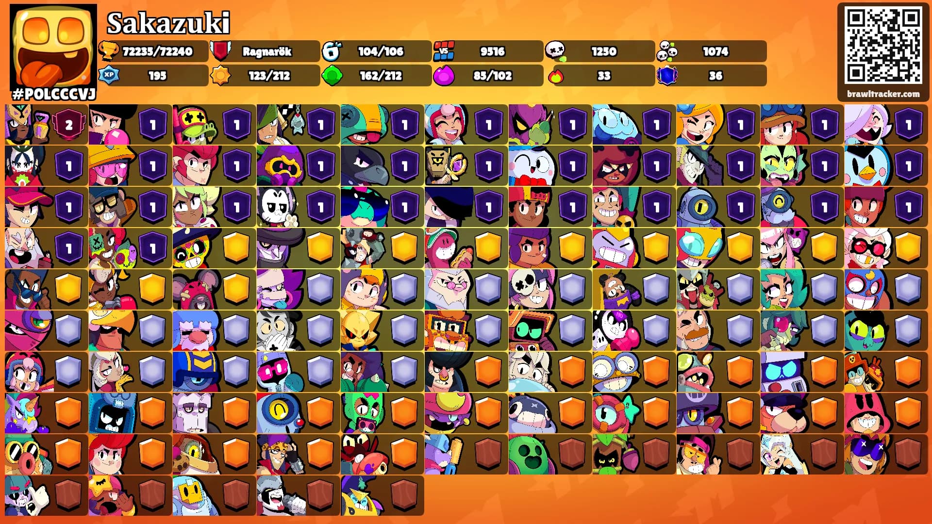 𝐒𝐚𝐤𝐚𝐳𝐮𝐤i's Ranks