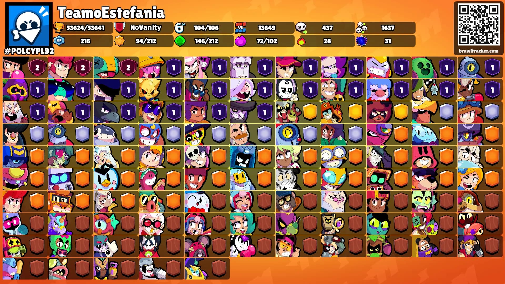 TeamoEstefania's Ranks