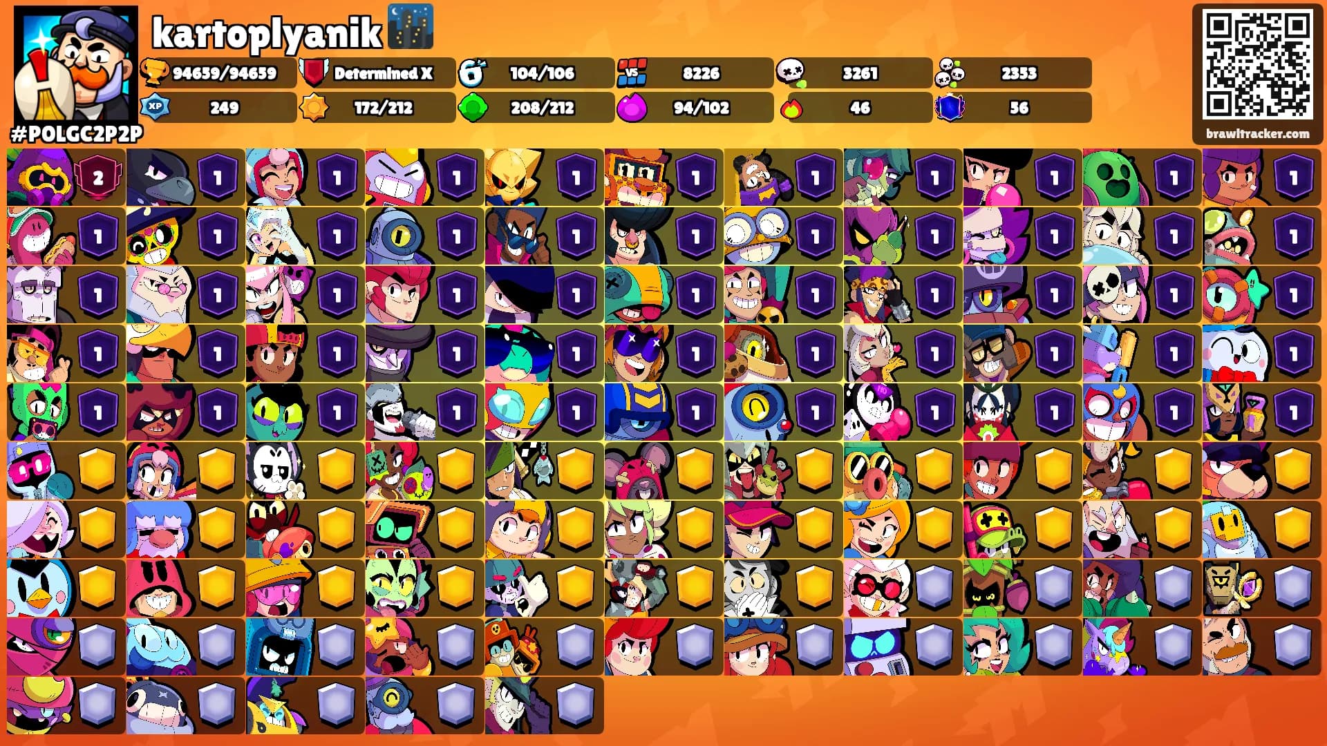 kartoplyanik 🌃's Ranks