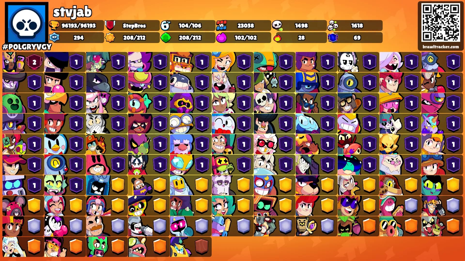 stvjab's Ranks