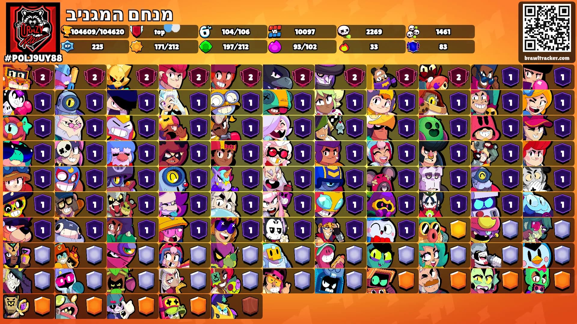 מנחם המגניב's Ranks