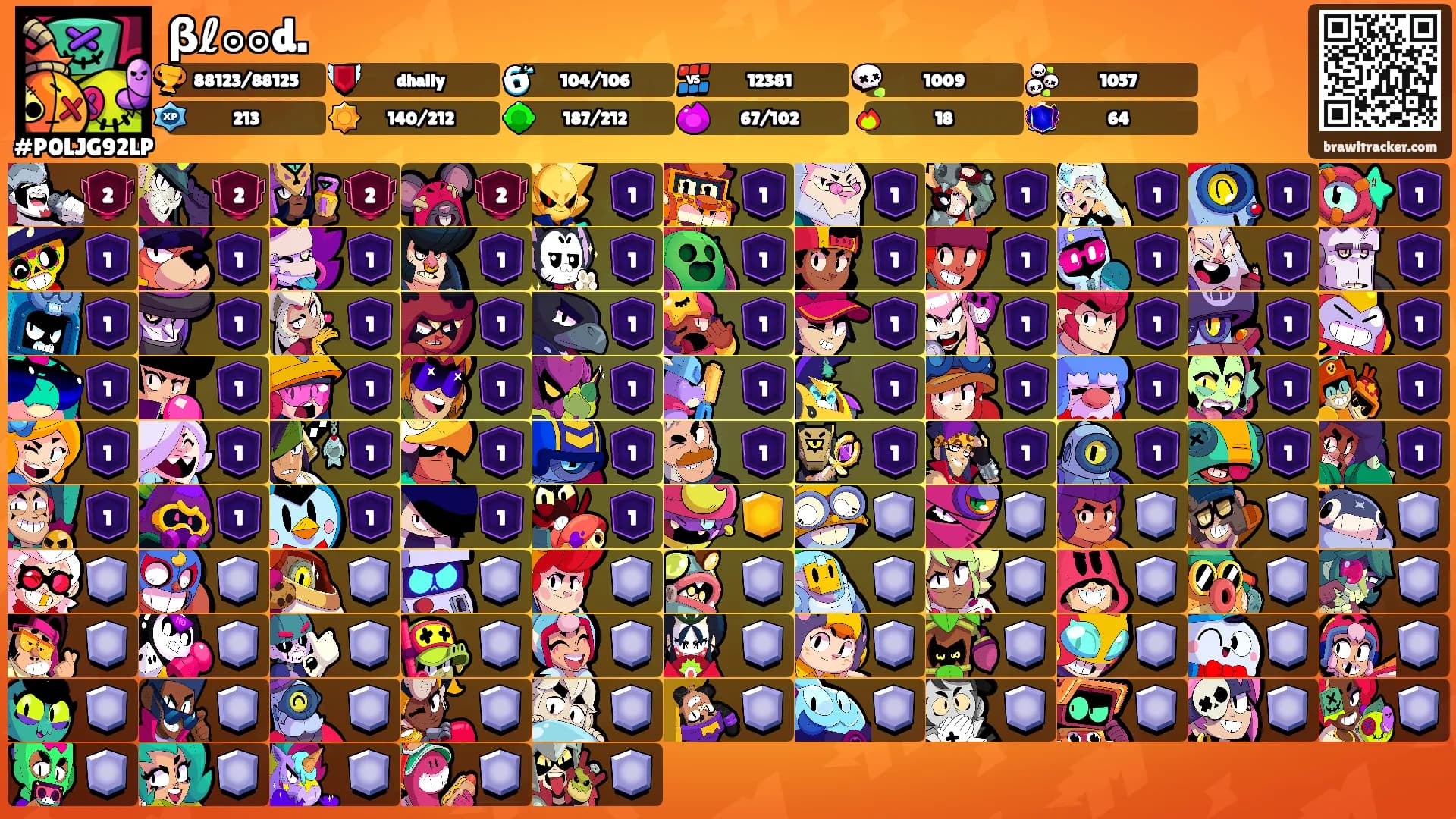 βℓ๏๏d.'s Ranks