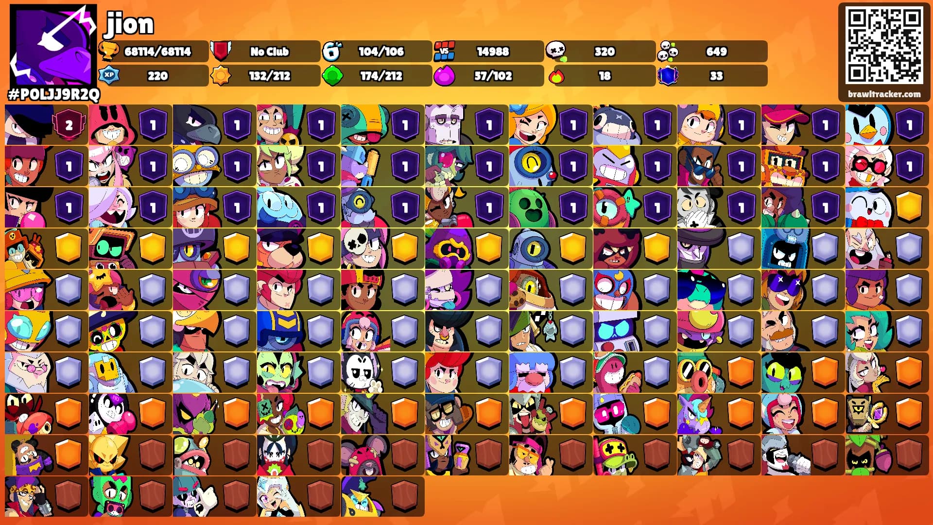 jion's Ranks