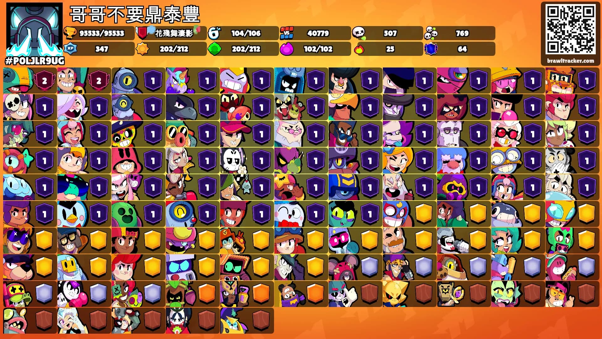 哥哥不要鼎泰豐's Ranks
