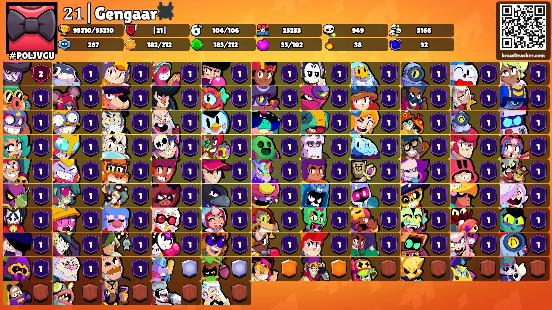 𝟐𝟏|Gengaar🕷️'s Ranks