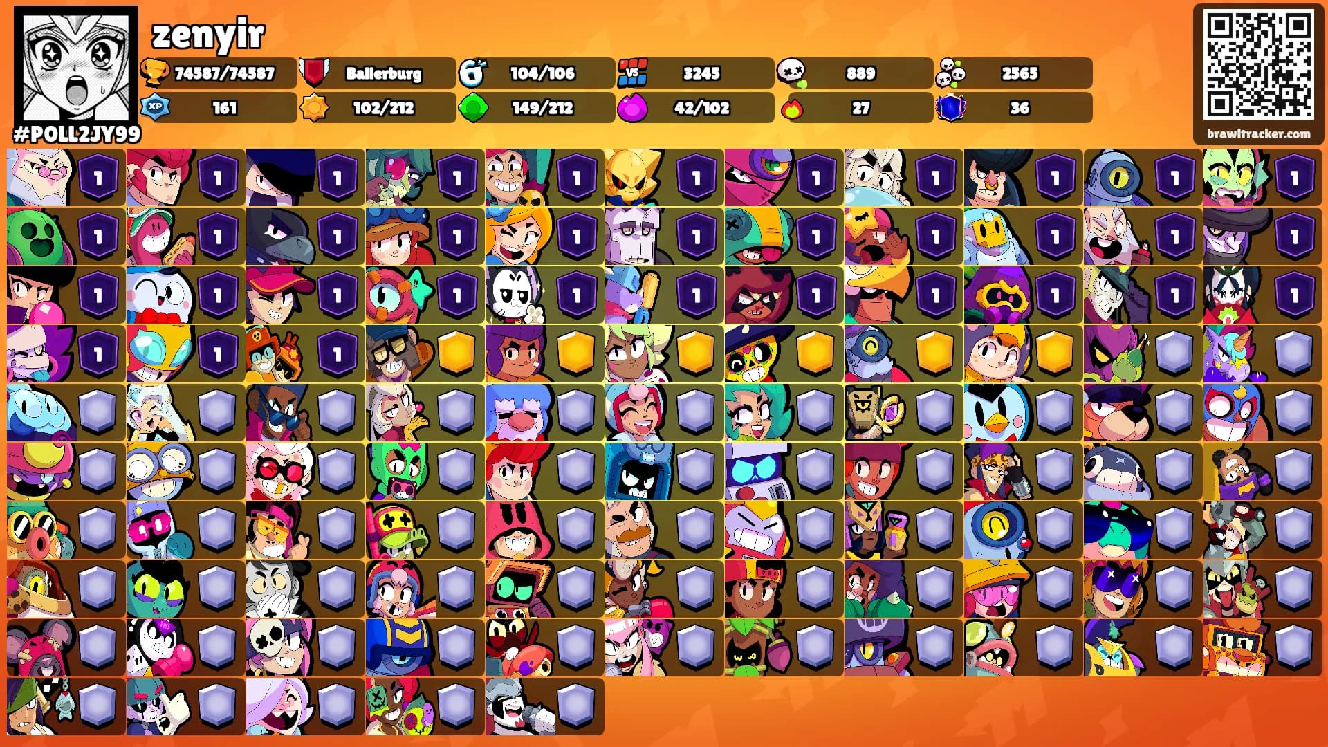 zenyir's Ranks