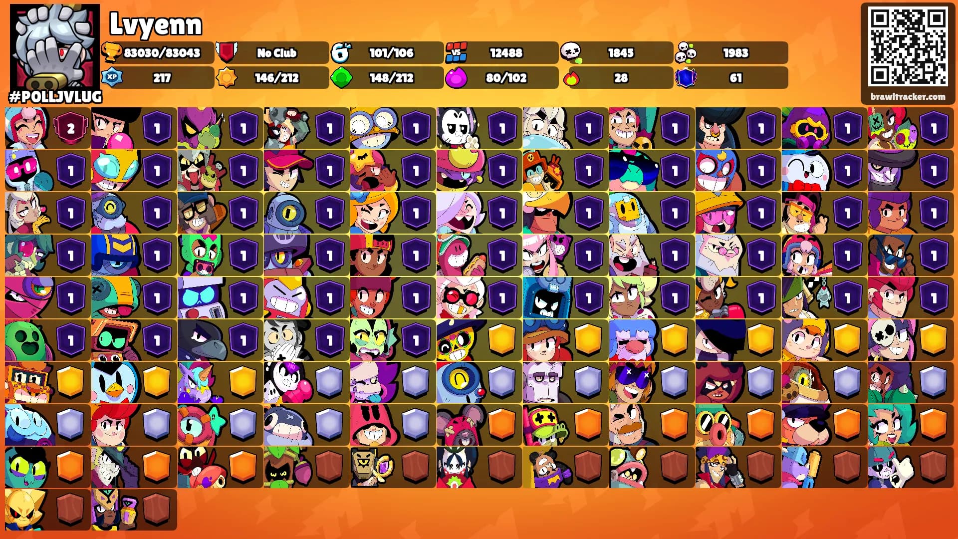 Lvyenn's Ranks