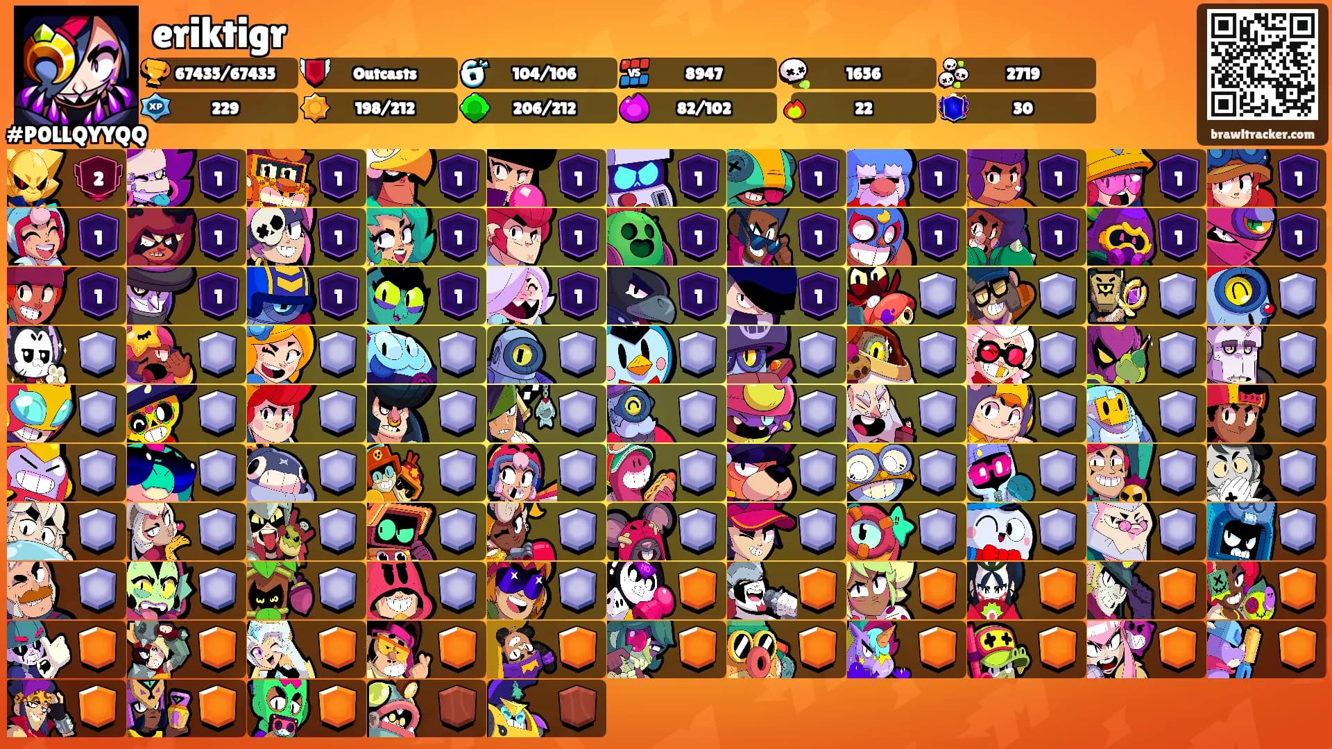 eriktigr's Ranks