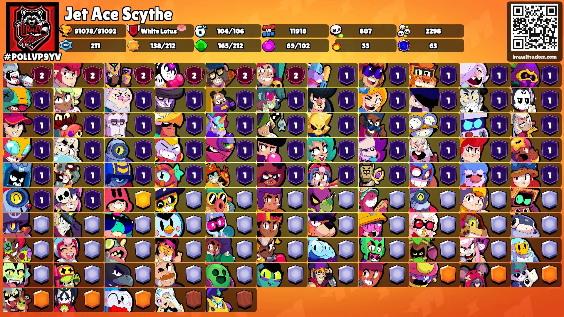 Jet Ace Scythe's Ranks