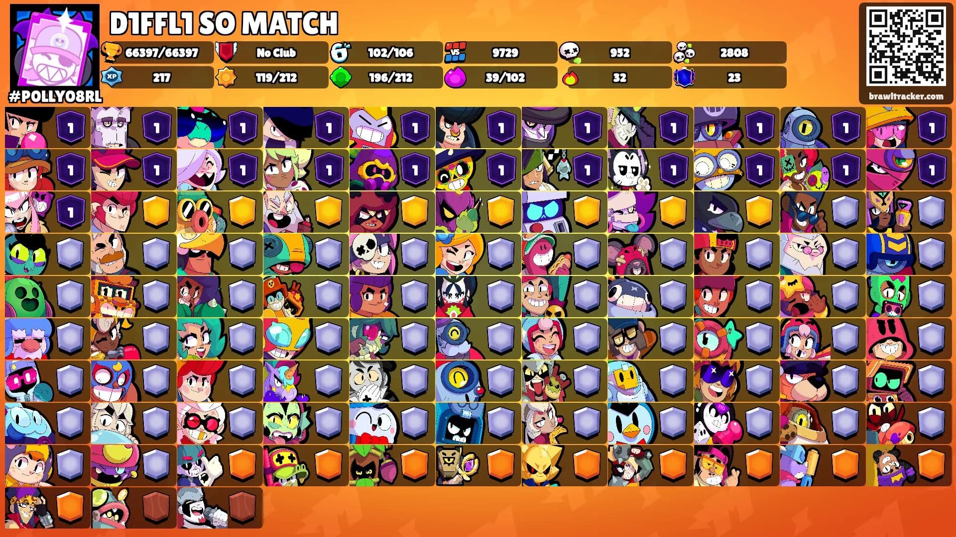 D1FFL1 SO MATCH's Ranks