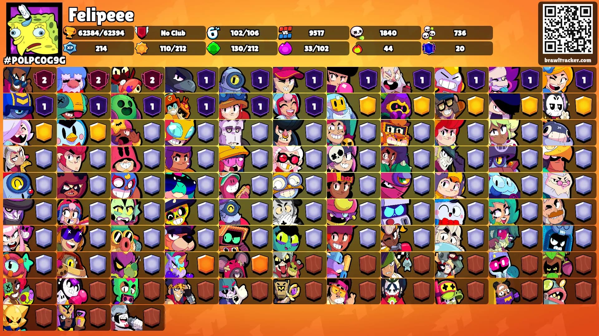 Felipeee's Ranks