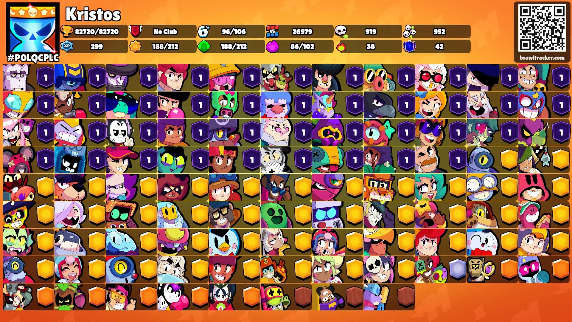 Kristos's Ranks
