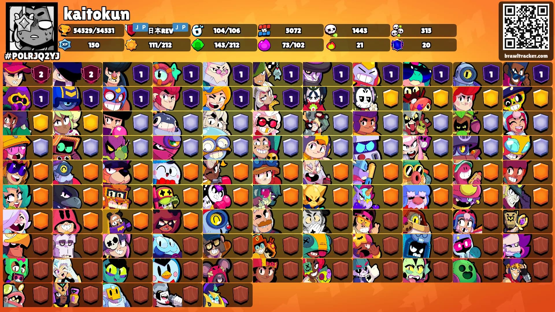 kaitokun's Ranks