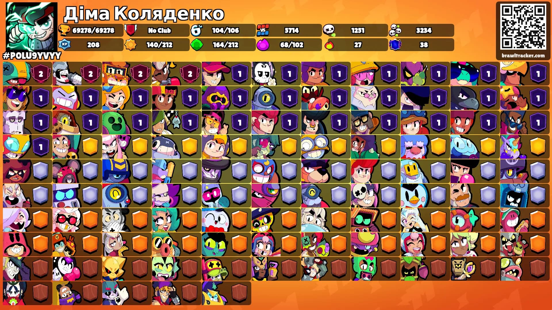 Діма Коляденко's Ranks