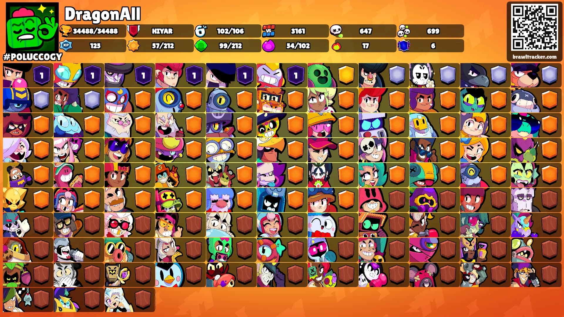 DragonAll's Ranks