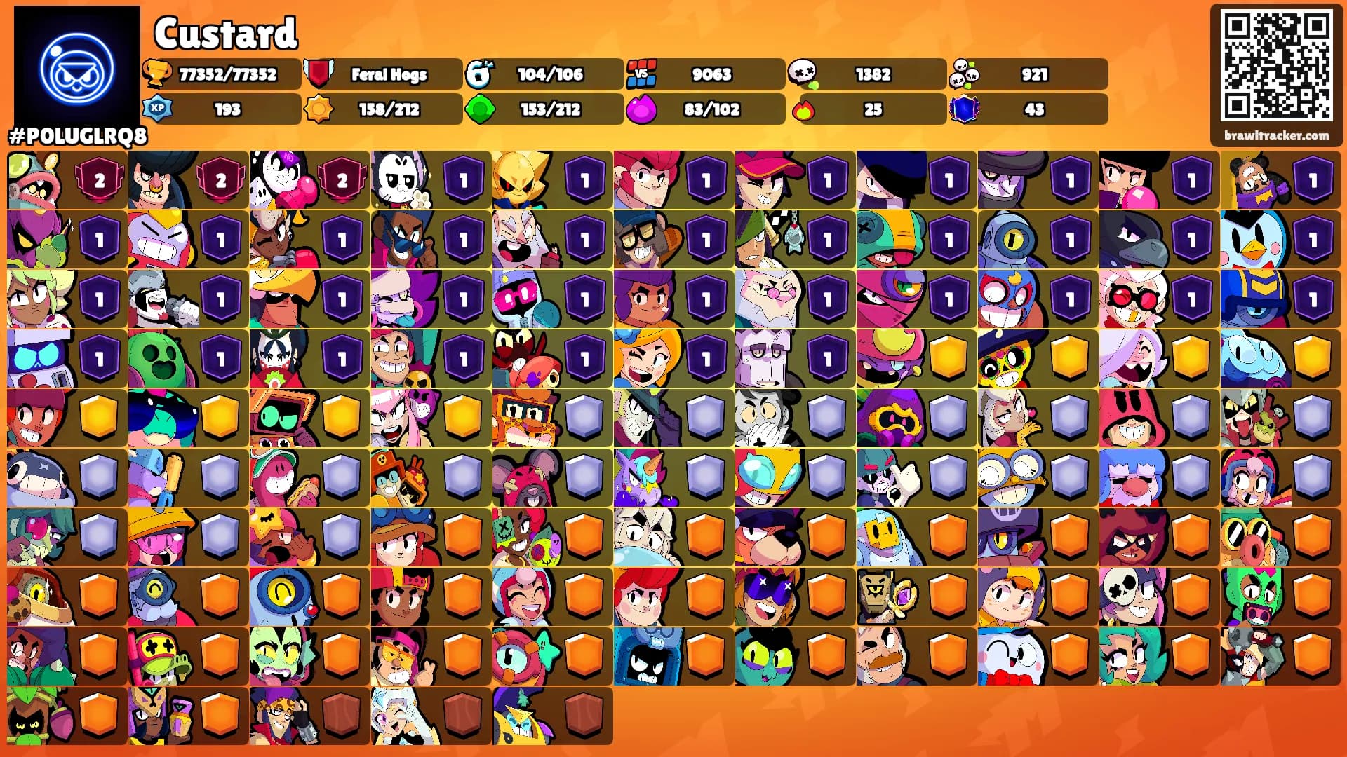 Custard's Ranks