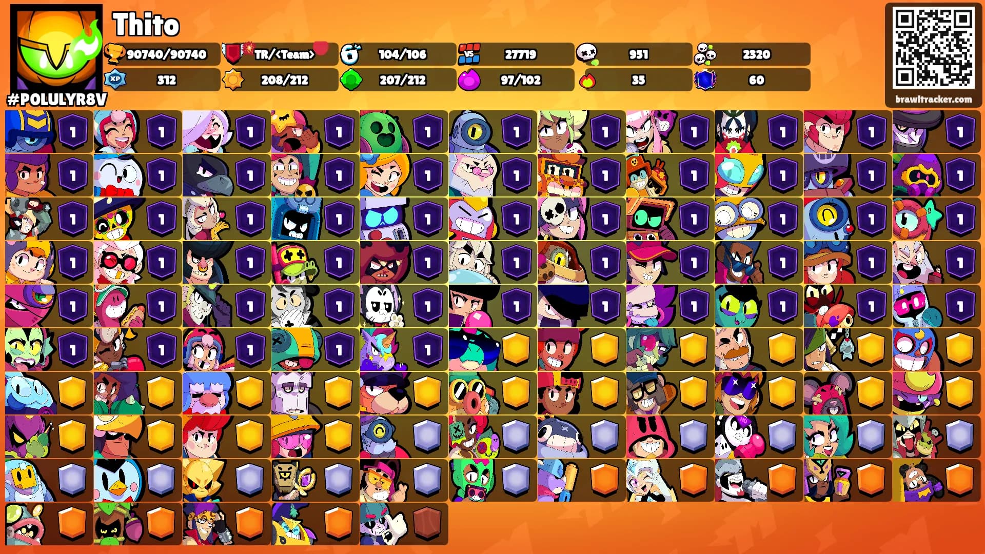 Thito's Ranks