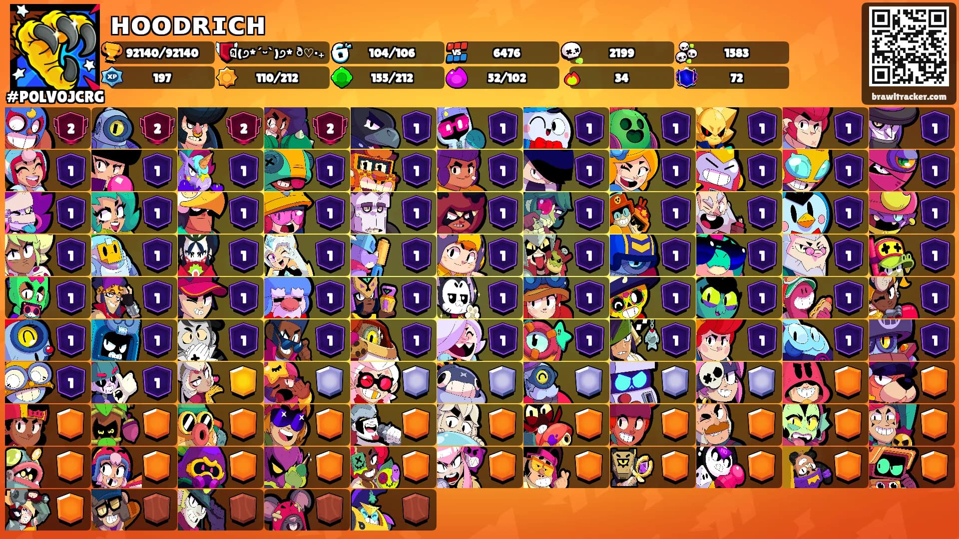 ʜᴏᴏᴅʀɪᴄʜ's Ranks