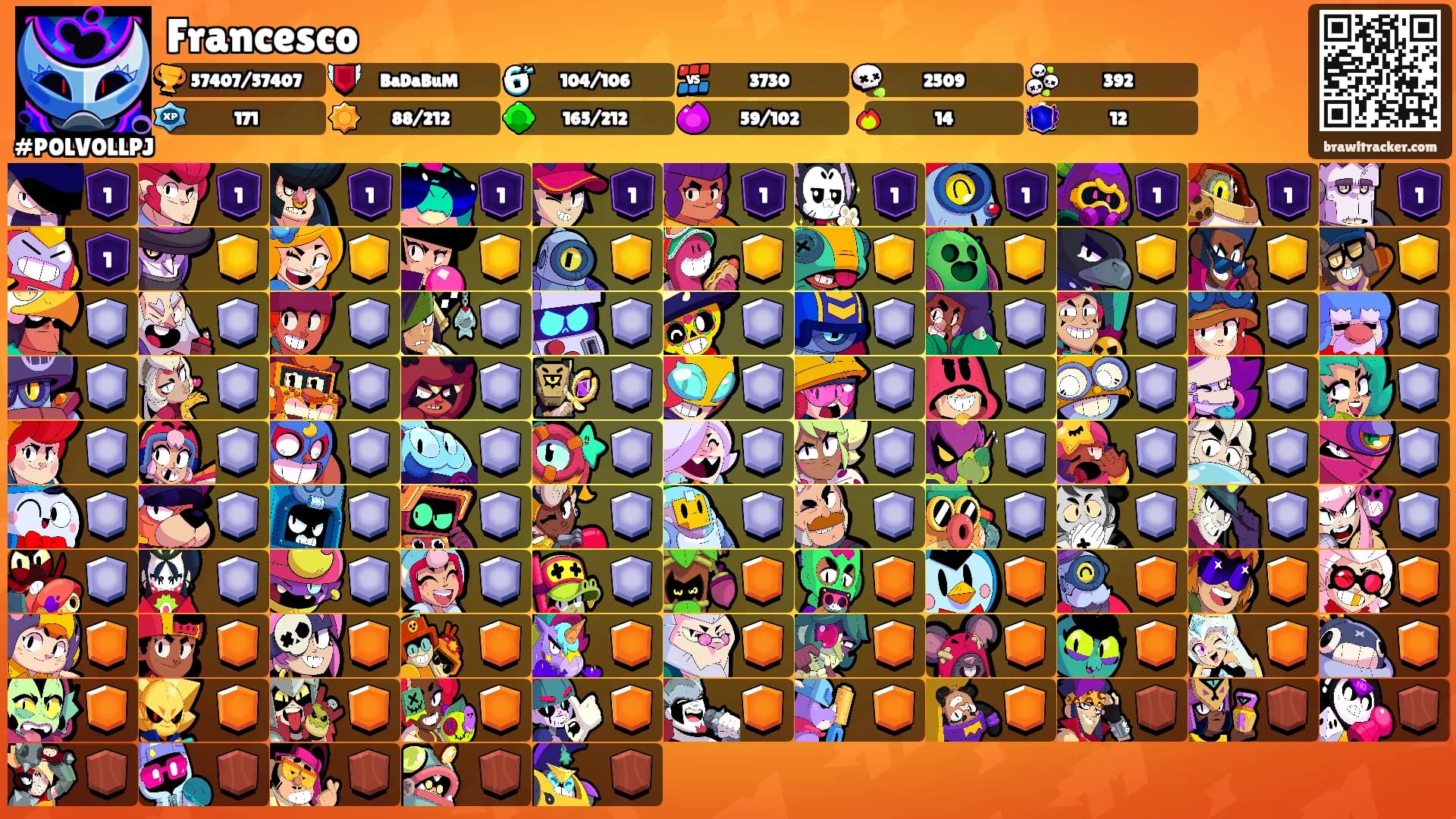 Francesco's Ranks