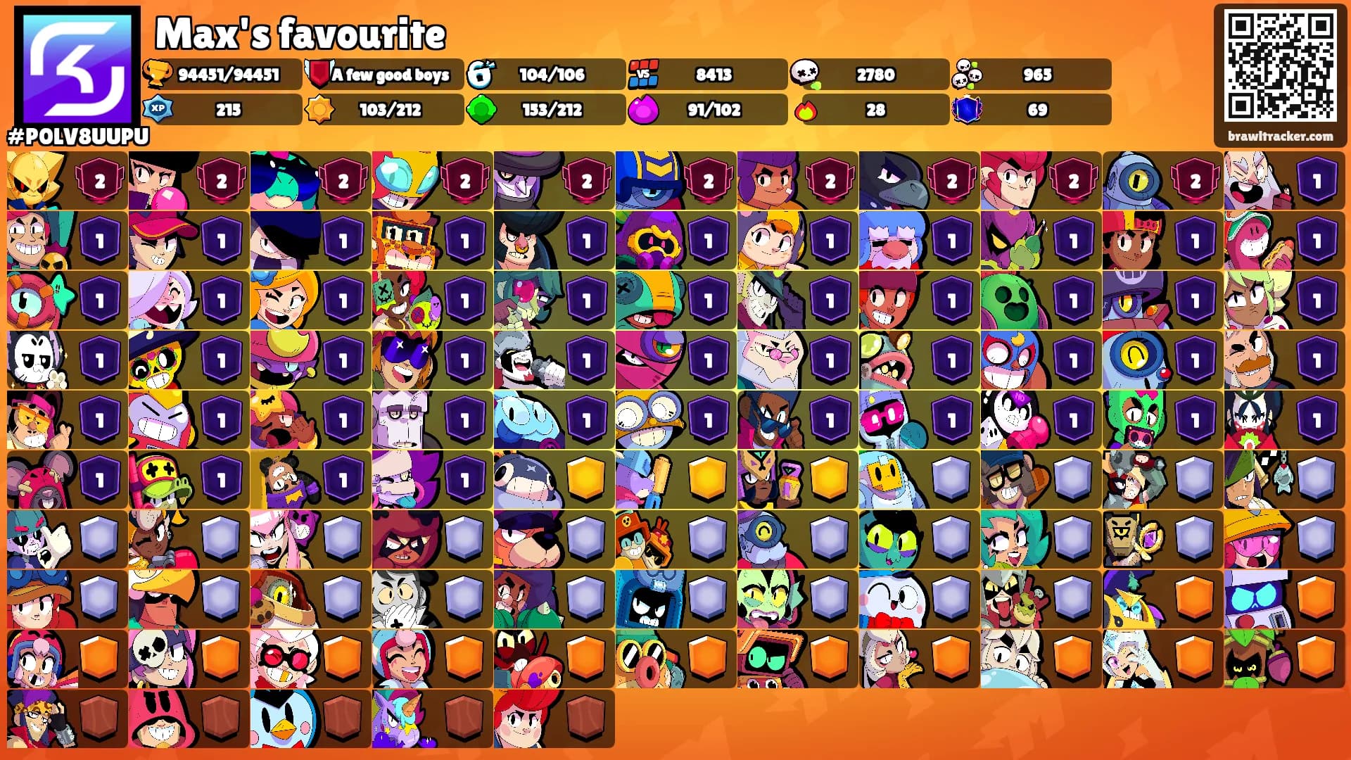 Max's favourite's Ranks