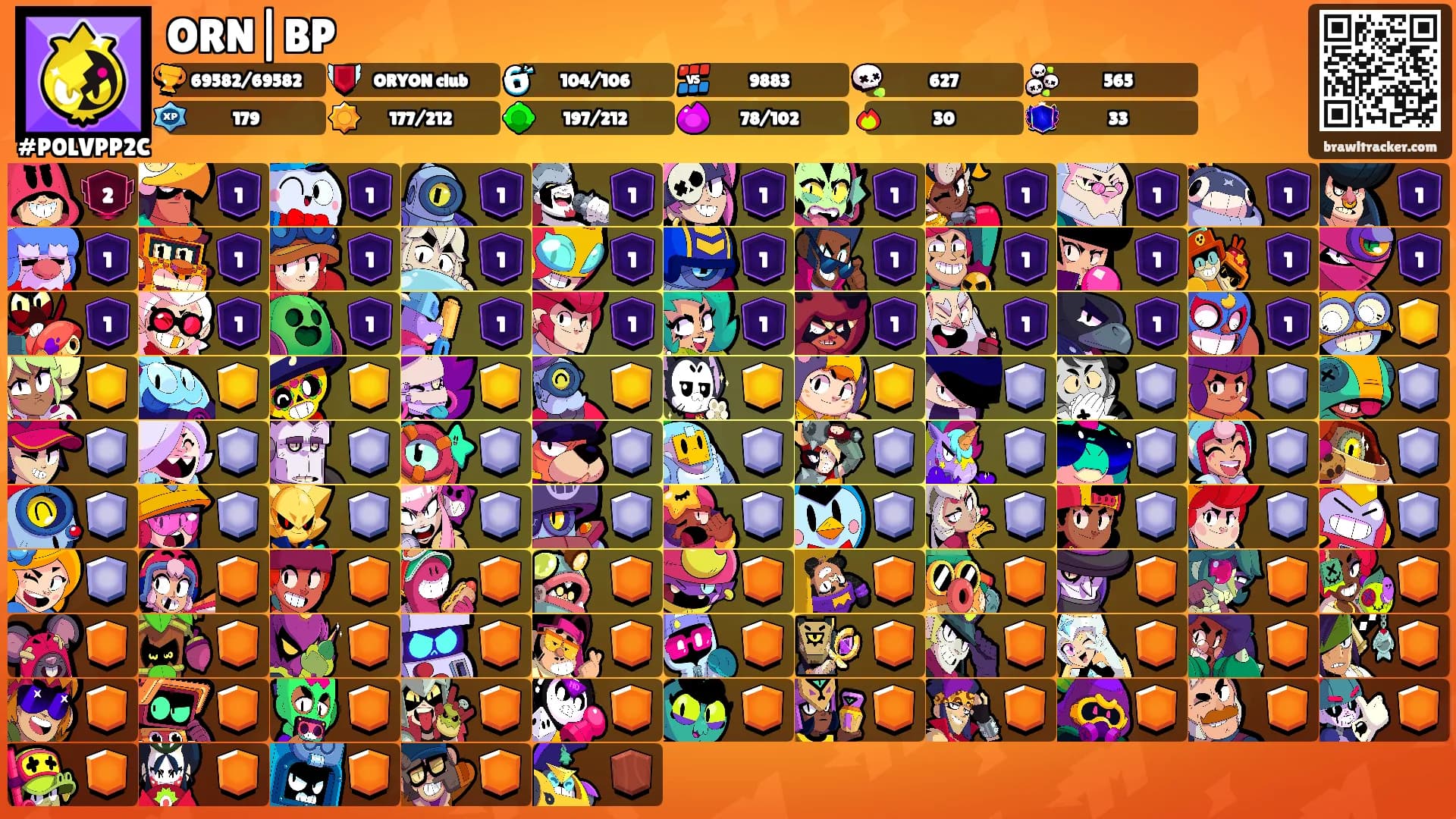 ORN|BP's Ranks