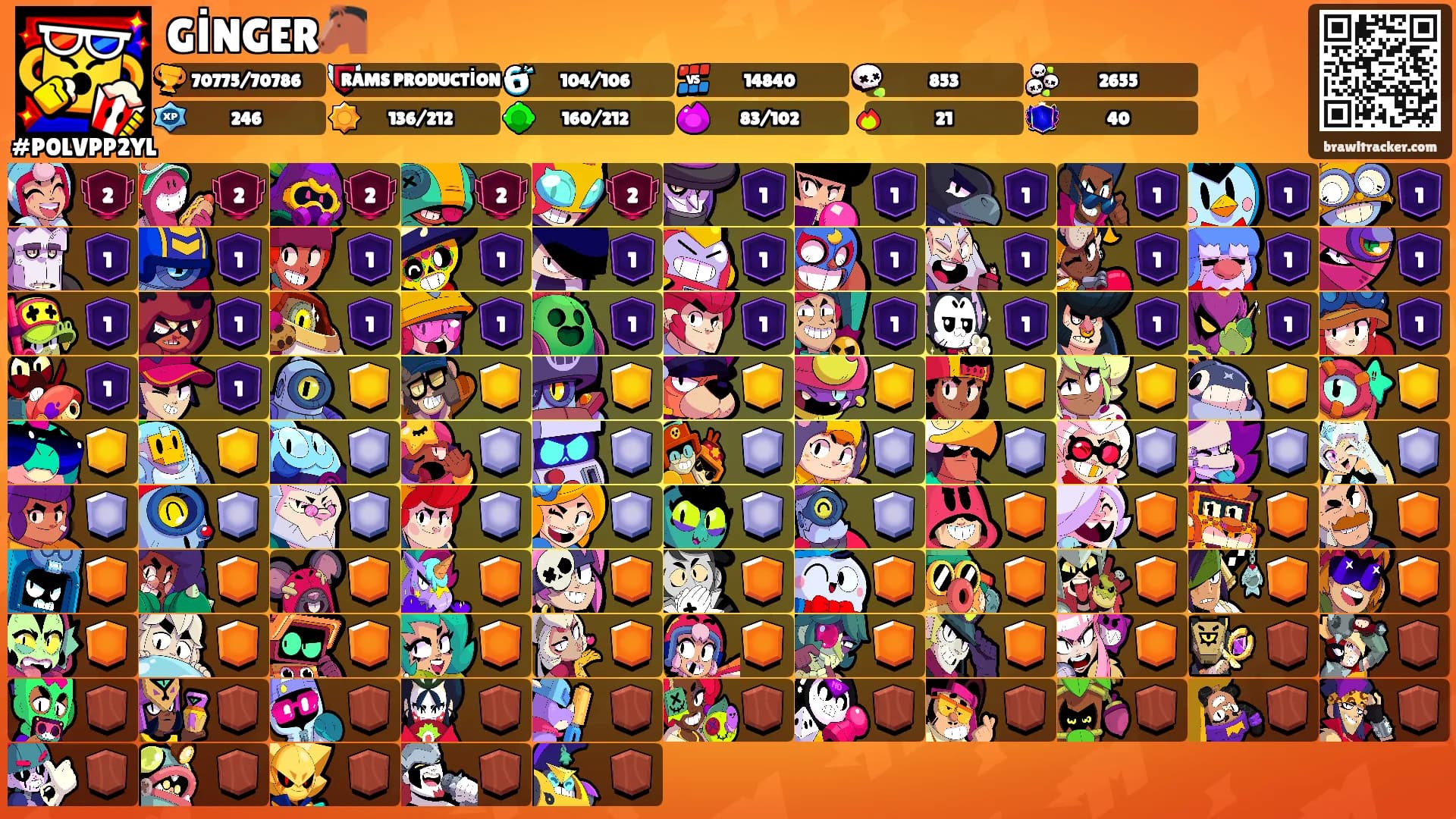 GİNGER🐴's Ranks