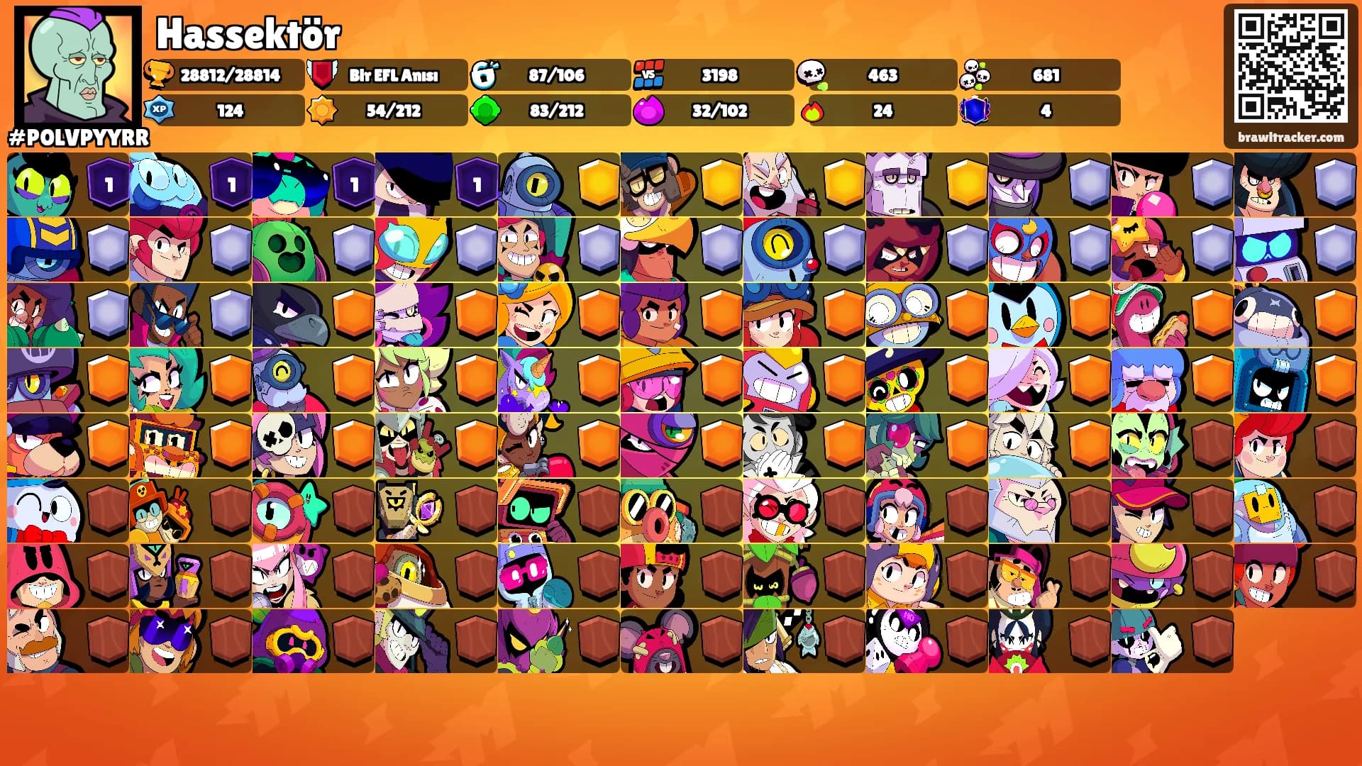Hassektör's Ranks