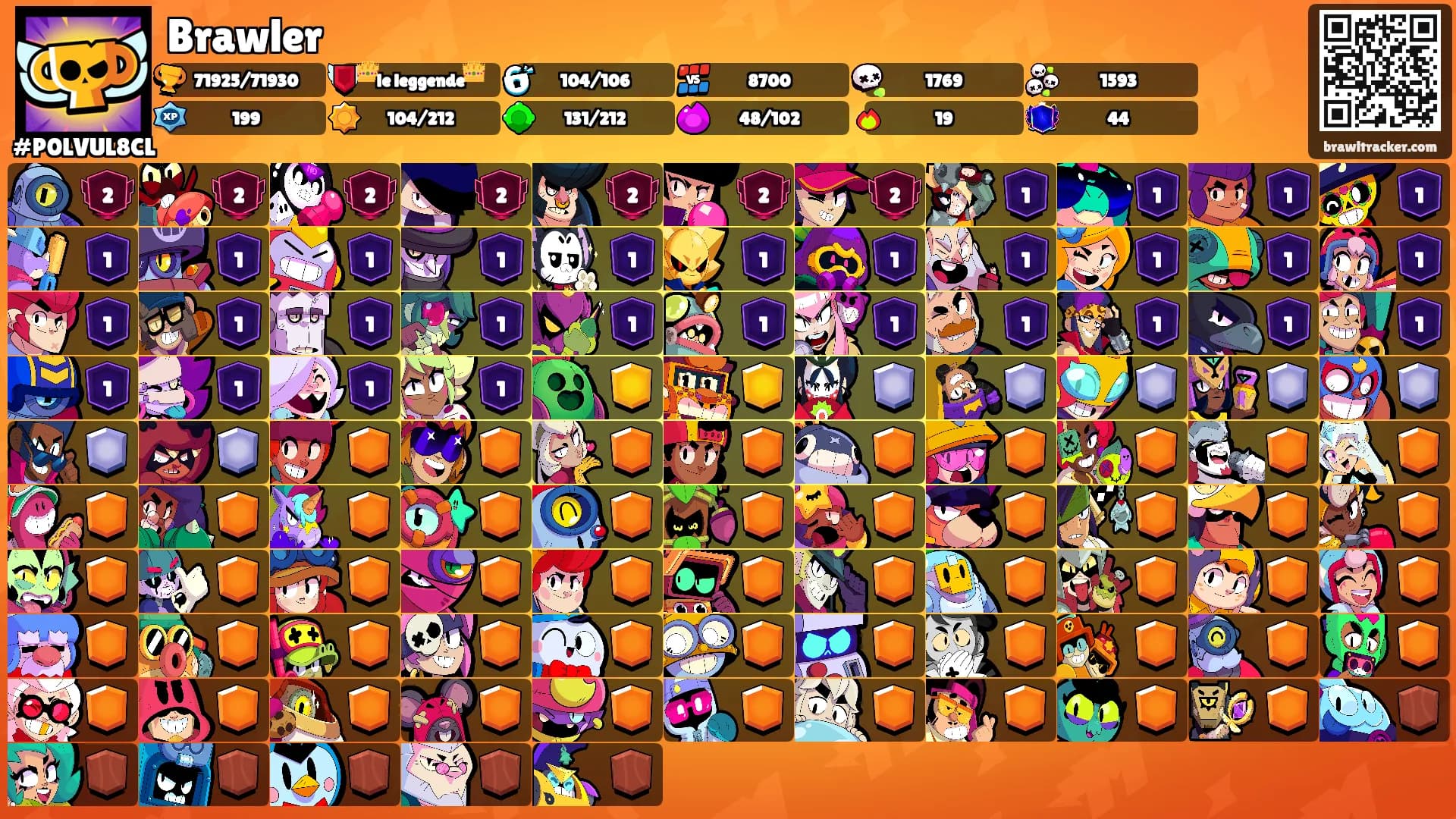 Brawler's Ranks