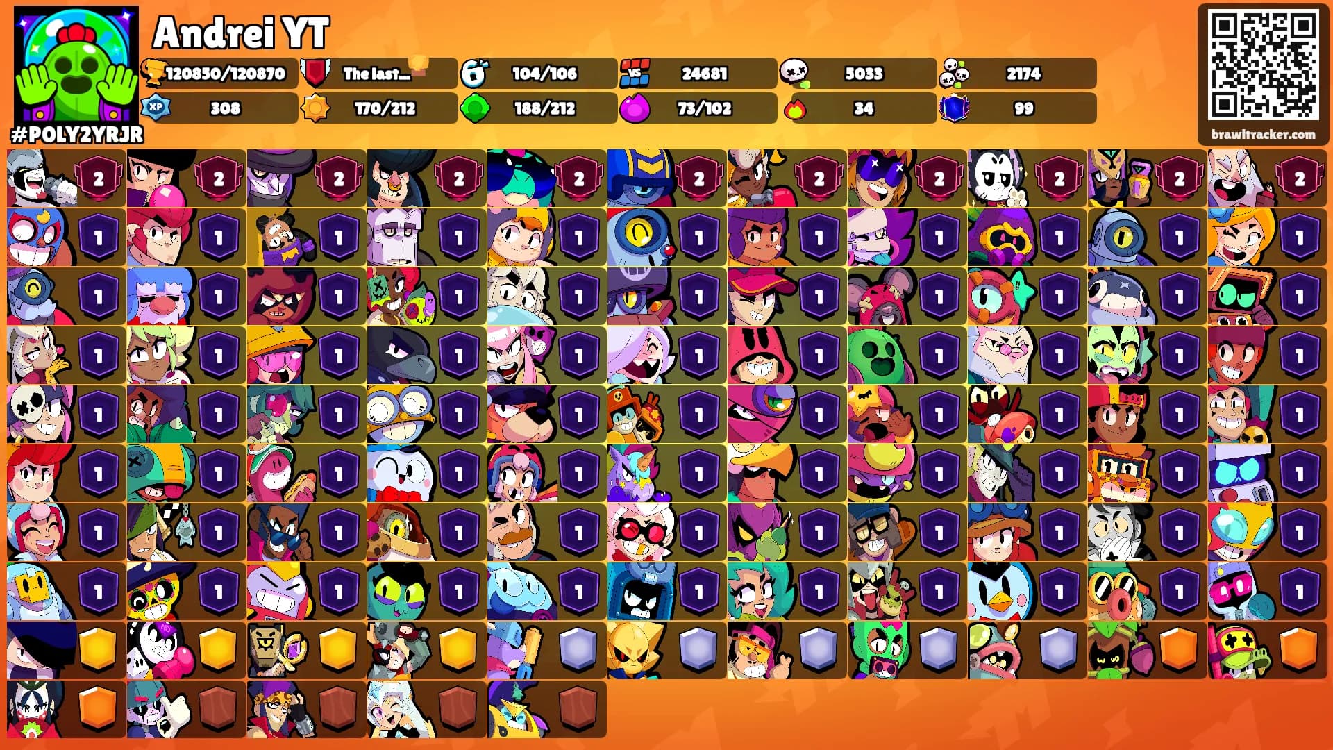 Andrei YT's Ranks
