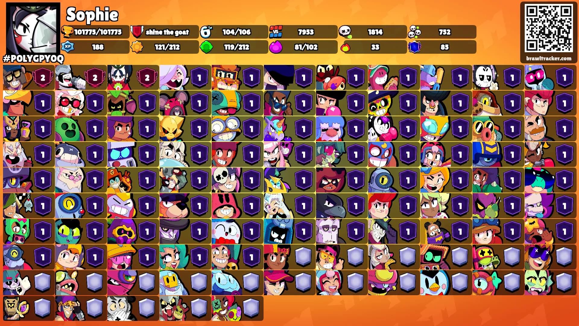 Sophie's Ranks