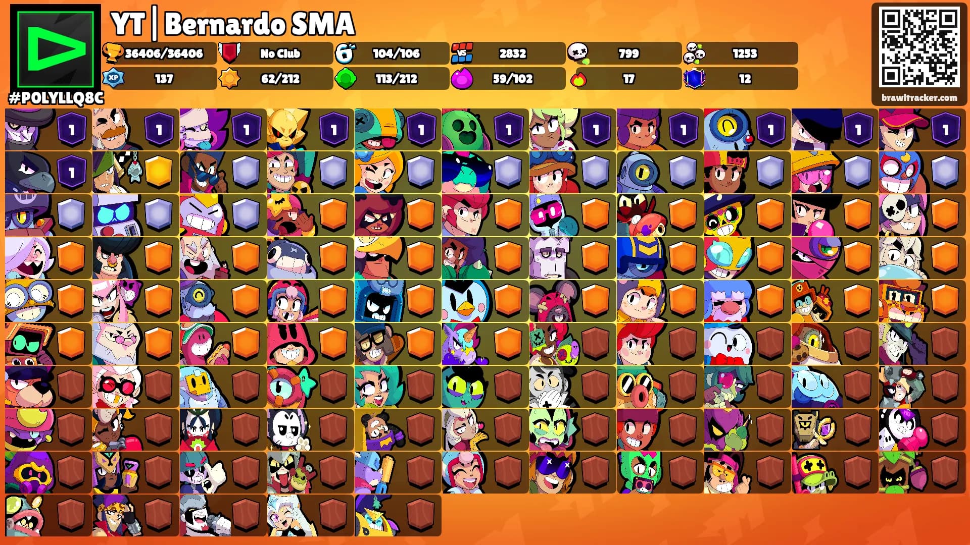 YT|Bernardo SMA's Ranks