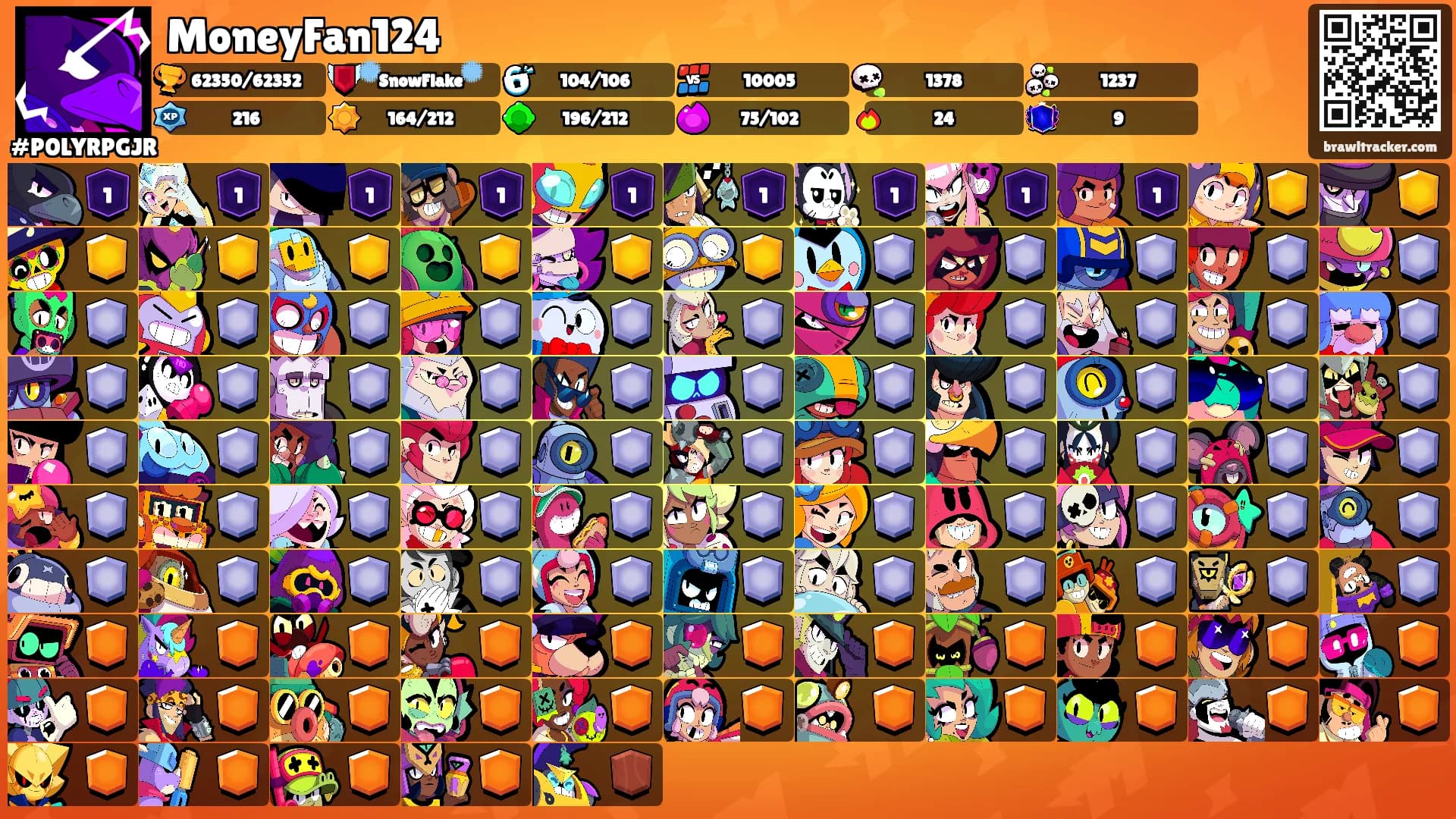 MoneyFan124's Ranks