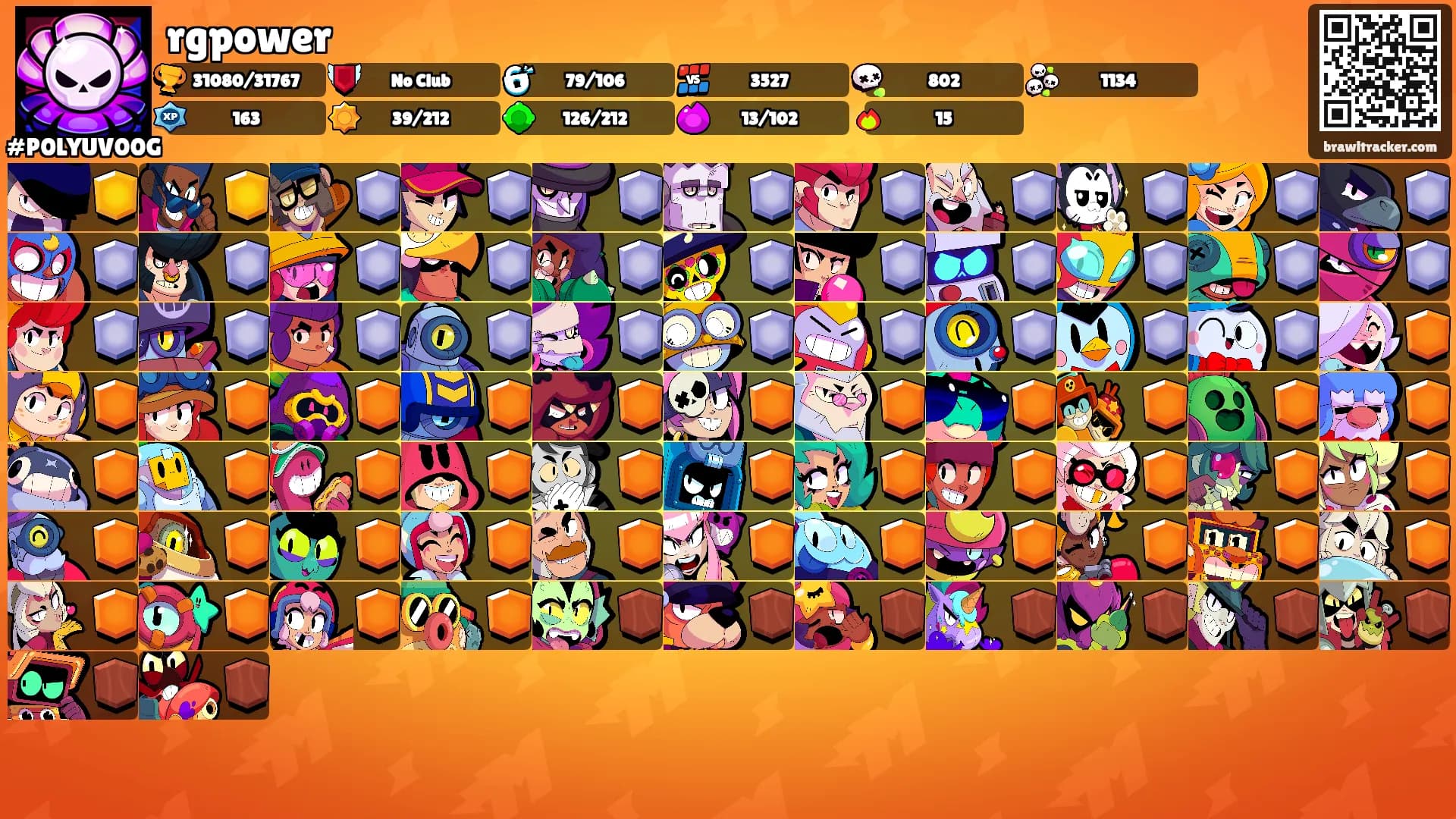 rgpower's Ranks