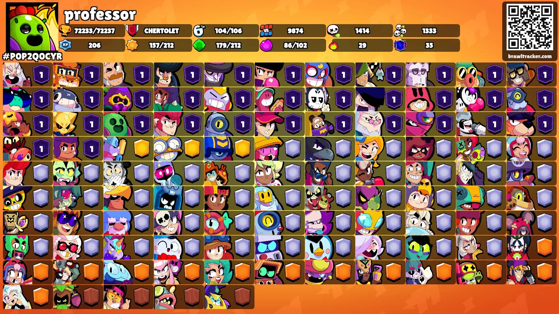 professor's Ranks