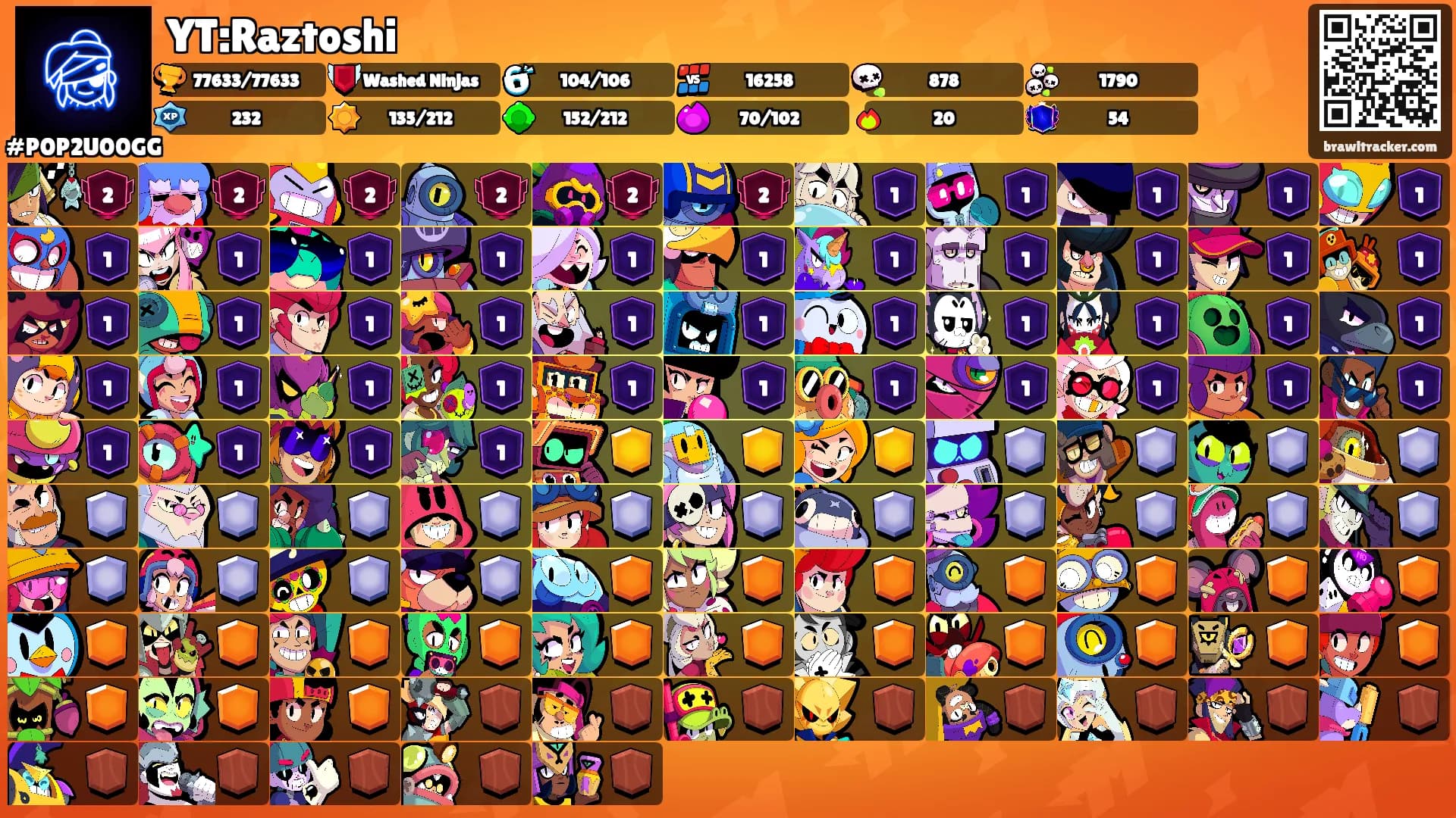 YT:Raztoshi's Ranks