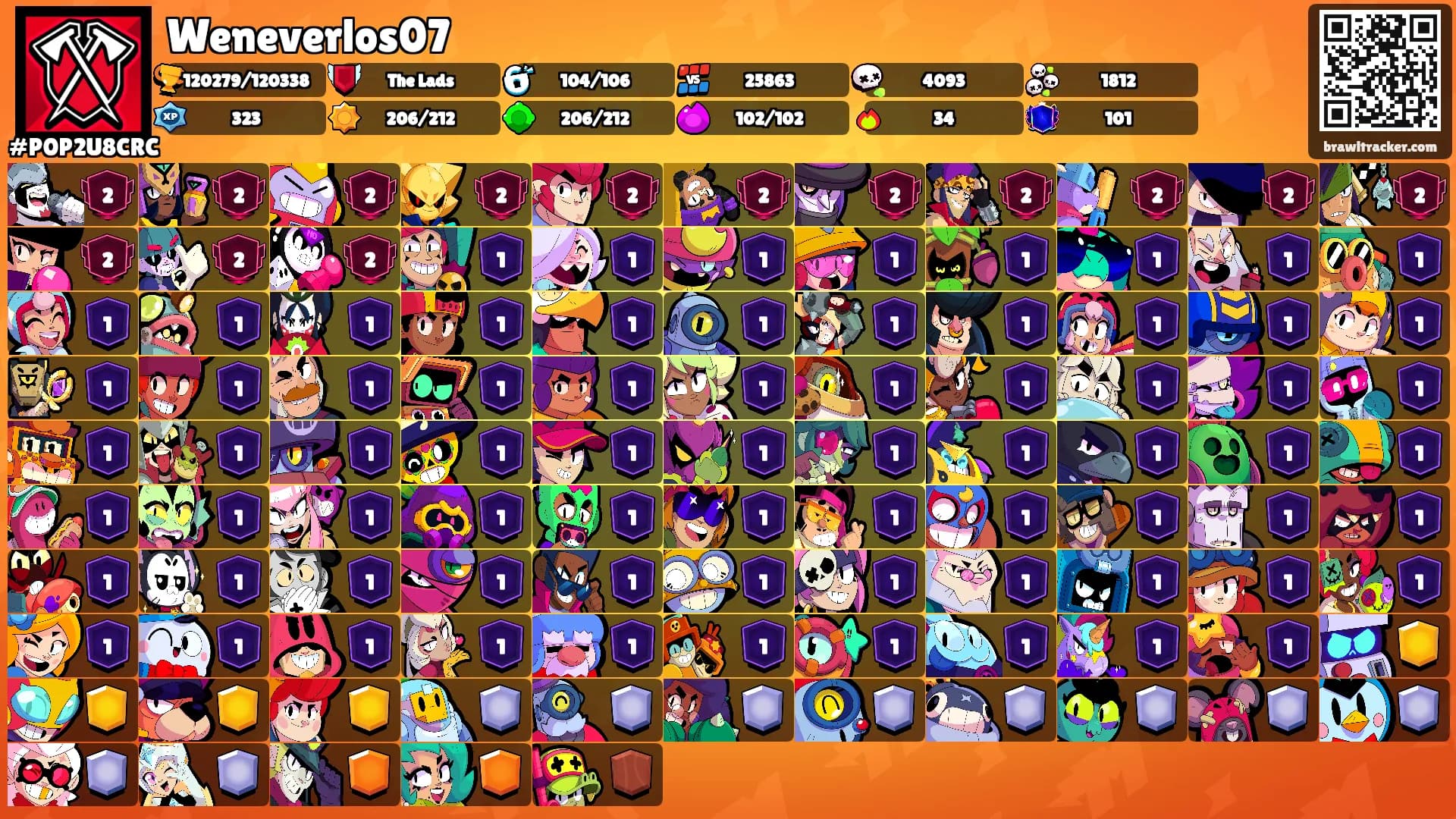 Weneverlos07's Ranks