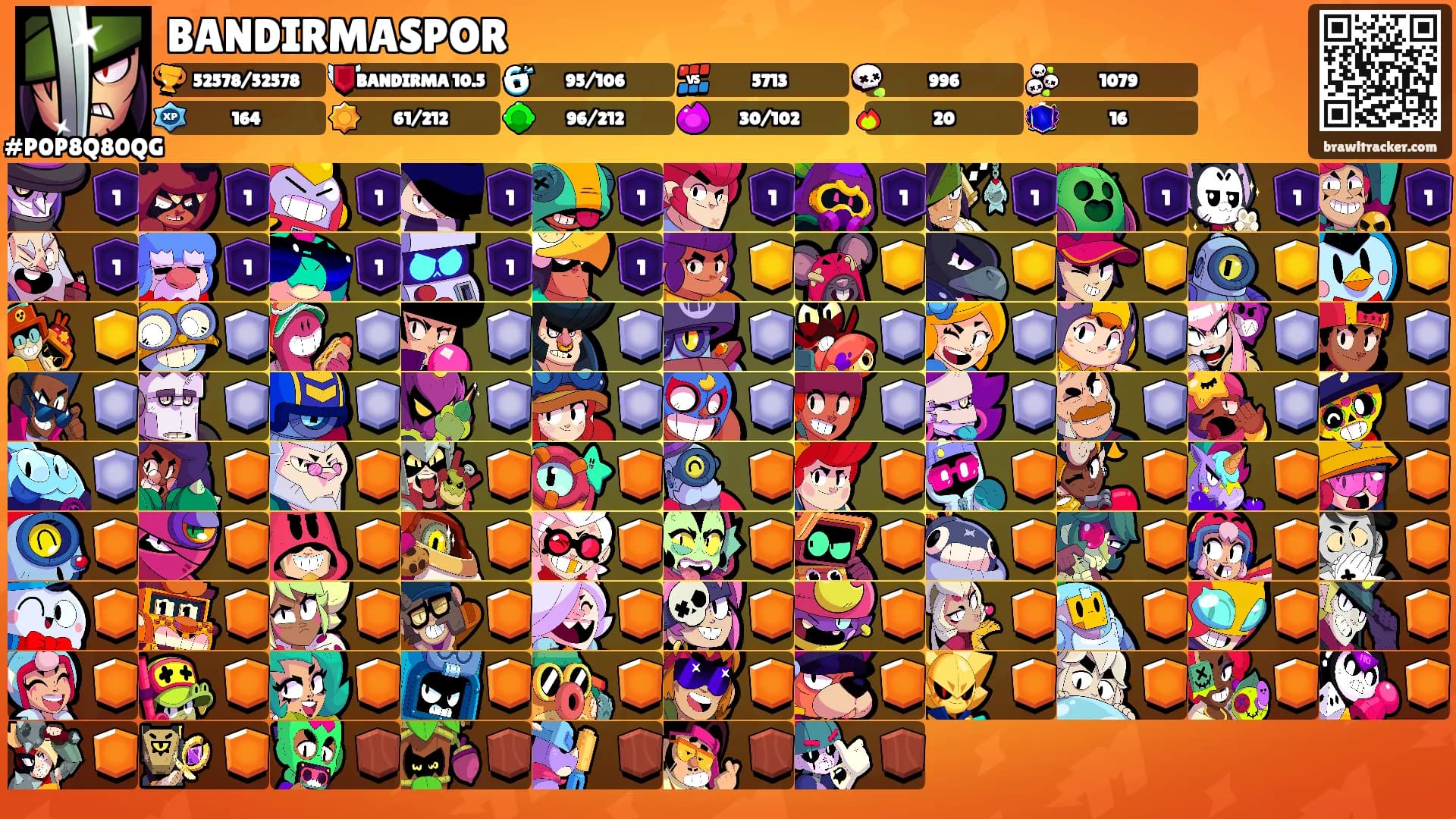 BANDIRMASPOR's Ranks