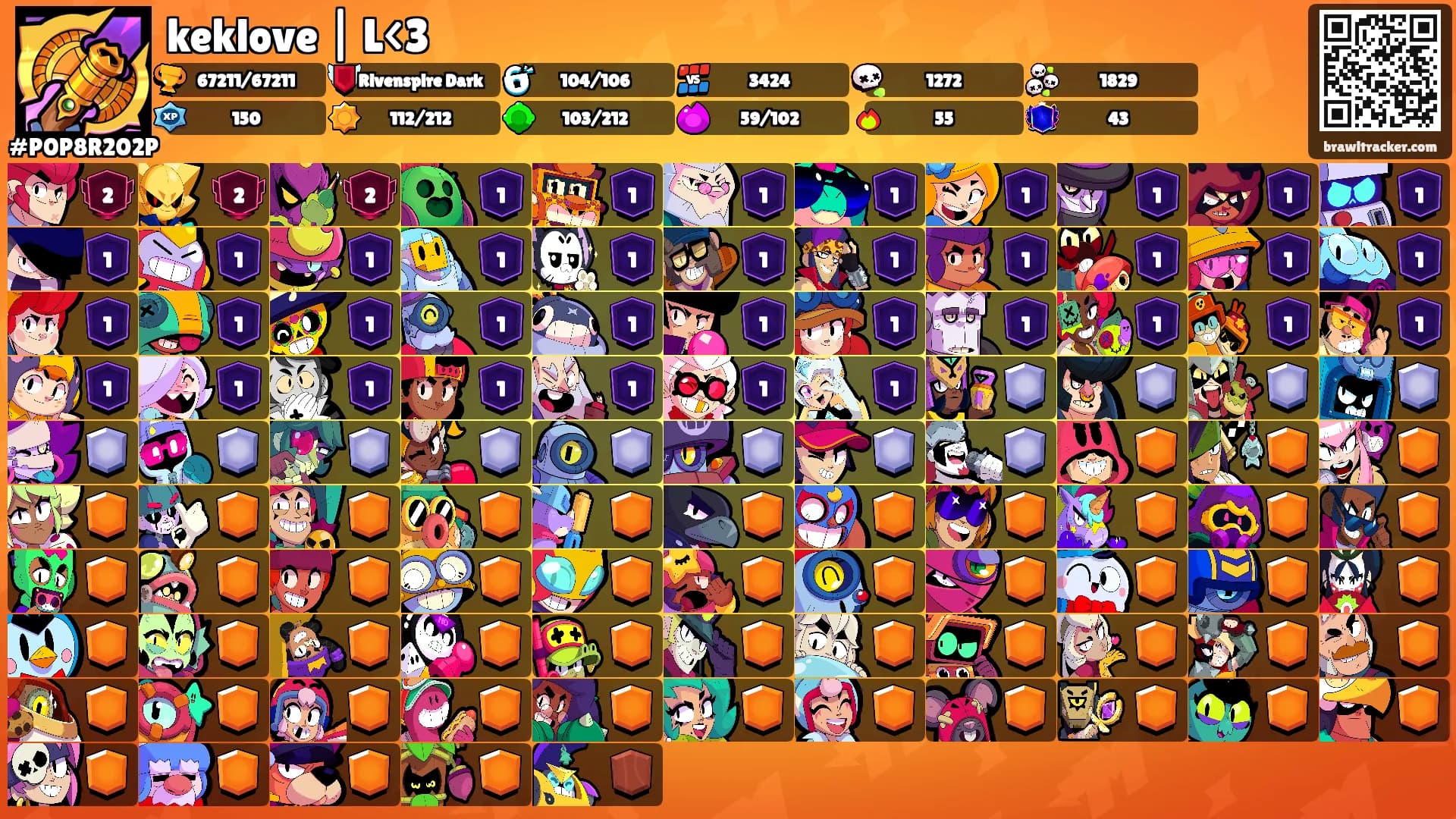 keklove | L<3's Ranks