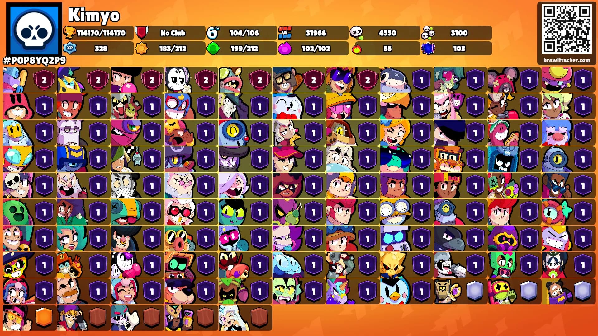 Kimyo's Ranks