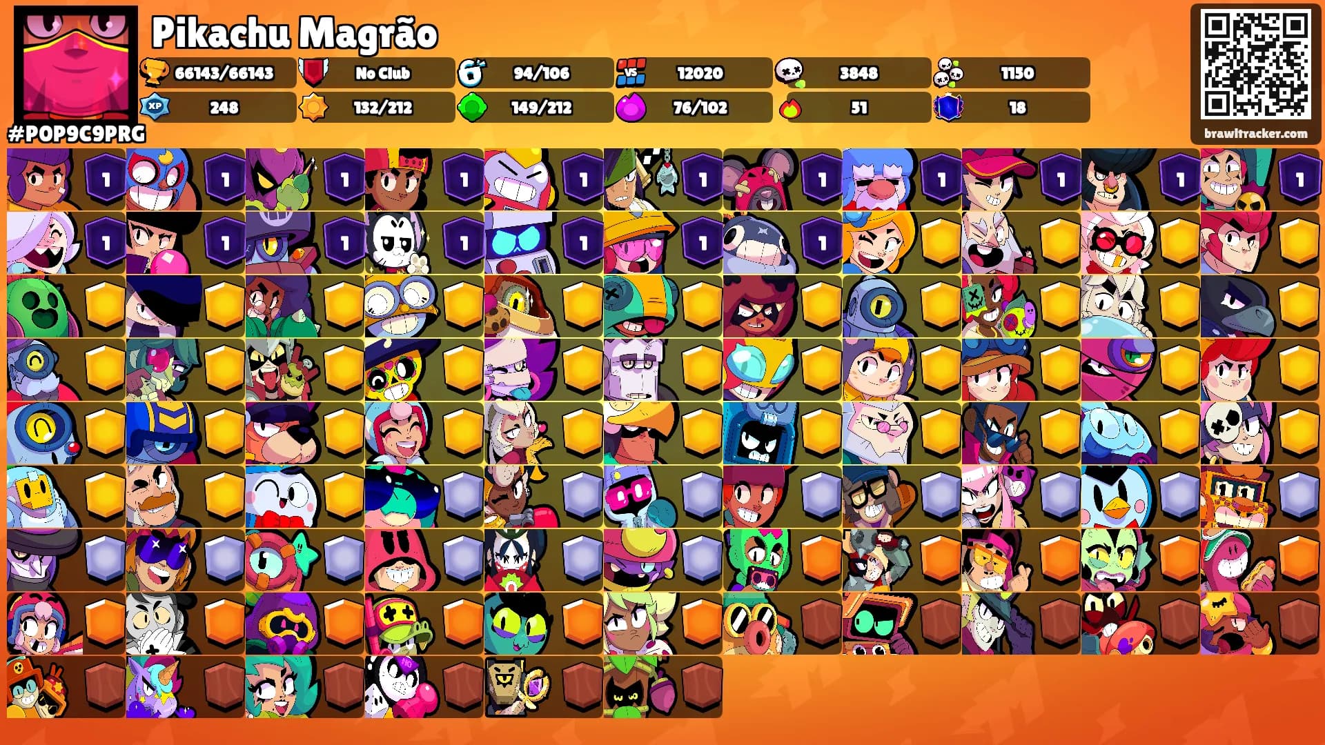 Pikachu Magrão's Ranks