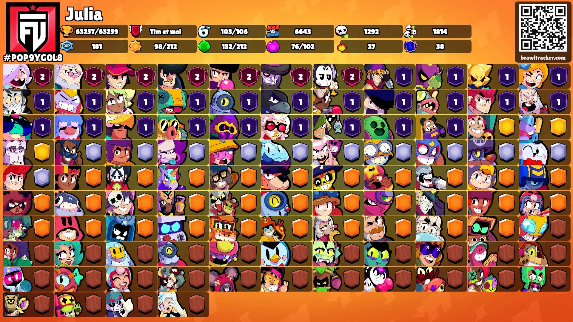 Julia's Ranks